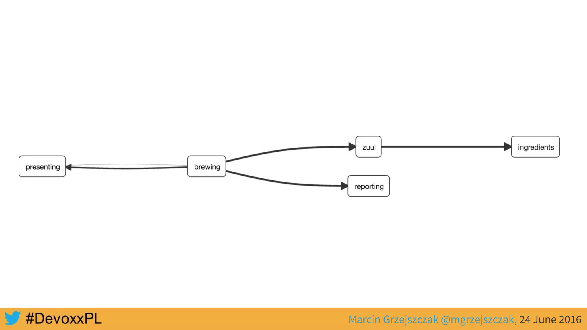 Marcin Grzejszczak @mgrzejszczak, 24 June 2016
 