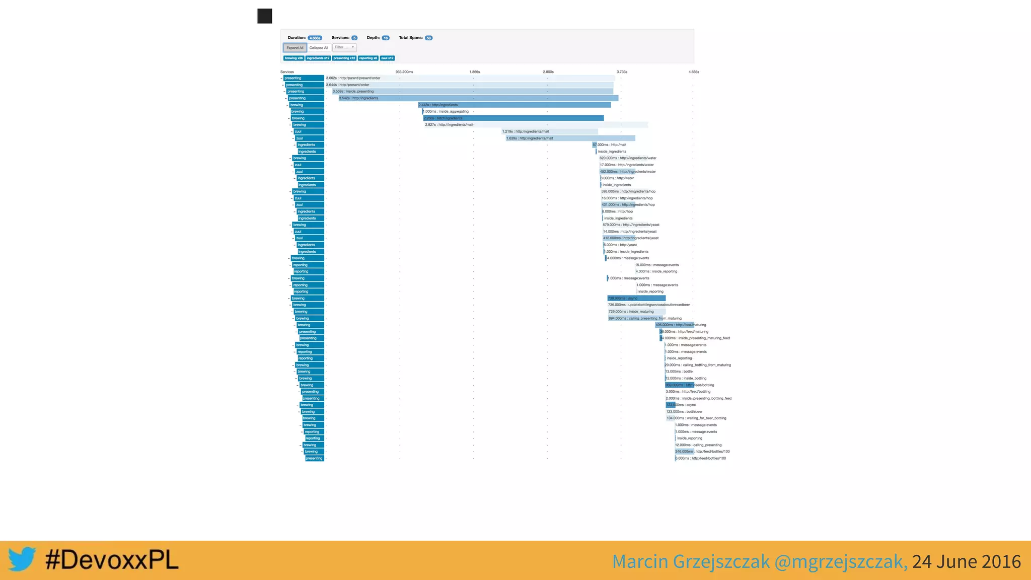 Marcin Grzejszczak @mgrzejszczak, 24 June 2016
 