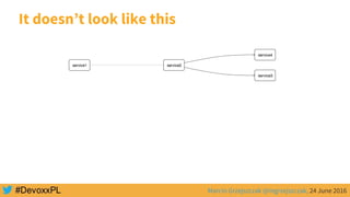 Marcin Grzejszczak @mgrzejszczak, 24 June 2016
It doesn’t look like this
 