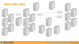 Marcin Grzejszczak @mgrzejszczak, 24 June 2016
More like this
 