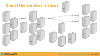 Marcin Grzejszczak @mgrzejszczak, 24 June 2016
One of the services is slow?
 