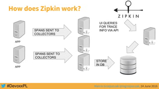 Marcin Grzejszczak @mgrzejszczak, 24 June 2016
How does Zipkin work?
SPANS SENT TO
COLLECTORS
SPANS SENT TO
COLLECTORS
STORE
IN DB
APP
APP
UI QUERIES
FOR TRACE
INFO VIA API
 