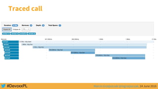 Marcin Grzejszczak @mgrzejszczak, 24 June 2016
Traced call
 