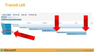 Marcin Grzejszczak @mgrzejszczak, 24 June 2016
Traced call
CLIENT
SENT
CLIENT
RECEIVED
SERVICE 2CLIENT
 