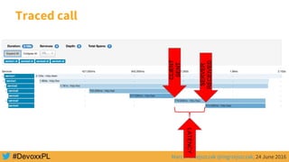 Marcin Grzejszczak @mgrzejszczak, 24 June 2016
Traced call
LATENCY
SERVER
RECEIVED
CLIENT
SENT
 