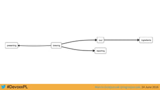 Marcin Grzejszczak @mgrzejszczak, 24 June 2016
 