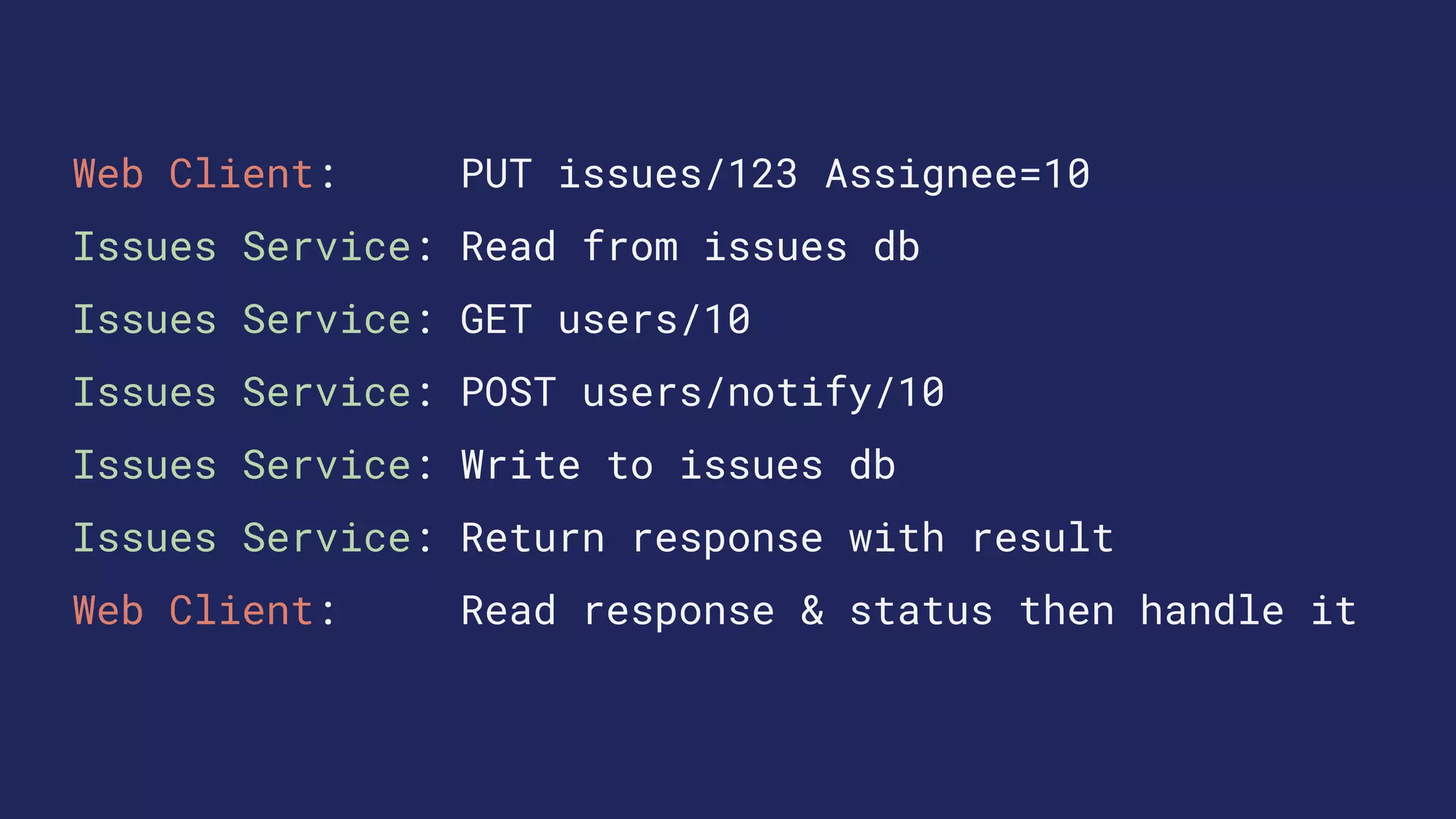Web Client: PUT issues/123 Assignee=10
Issues Service: Read from issues db
Issues Service: GET users/10
Issues Service: POST users/notify/10
Issues Service: Write to issues db
Issues Service: Return response with result
Web Client: Read response & status then handle it
 