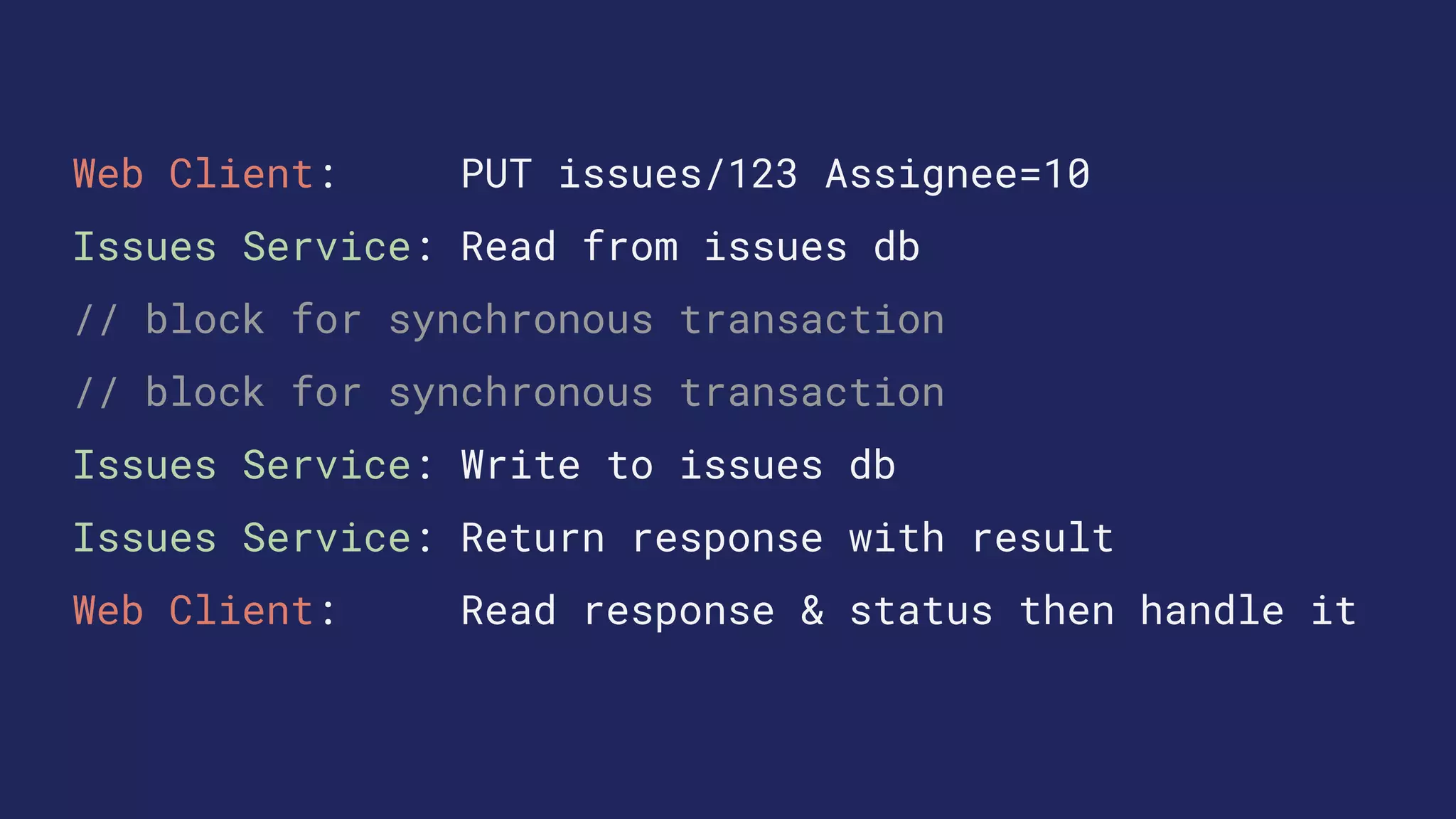 Web Client: PUT issues/123 Assignee=10
Issues Service: Read from issues db
// block for synchronous transaction
// block for synchronous transaction
Issues Service: Write to issues db
Issues Service: Return response with result
Web Client: Read response & status then handle it
 