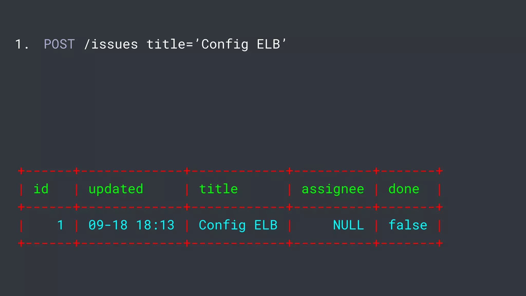 1. POST /issues title=’Config ELB’
+------+-------------+------------+----------+-------+
| id | updated | title | assignee | done |
+------+-------------+------------+----------+-------+
| 1 | 09-18 18:13 | Config ELB | NULL | false |
+------+-------------+------------+----------+-------+
 