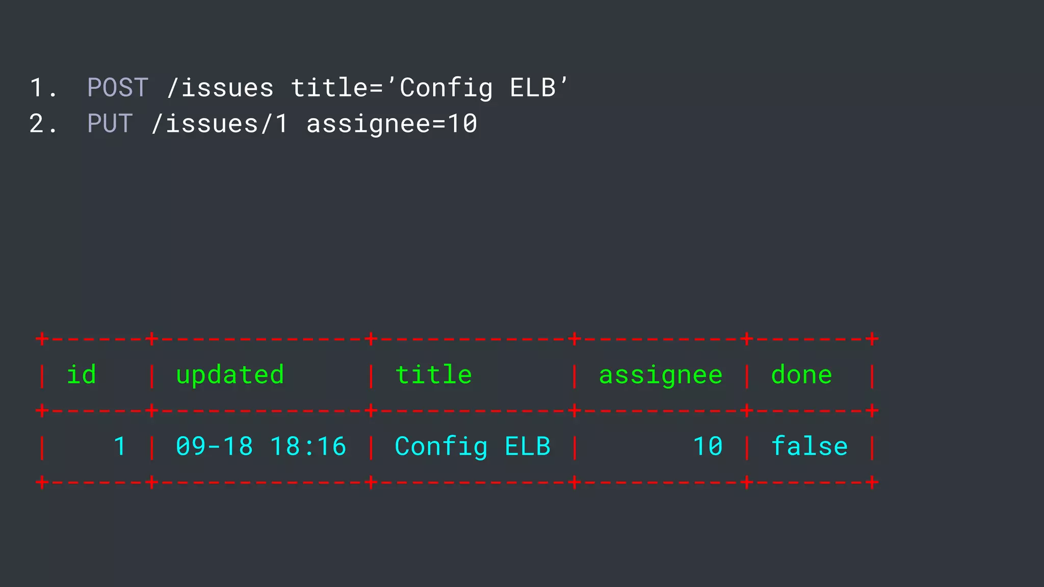 1. POST /issues title=’Config ELB’
2. PUT /issues/1 assignee=10
+------+-------------+------------+----------+-------+
| id | updated | title | assignee | done |
+------+-------------+------------+----------+-------+
| 1 | 09-18 18:16 | Config ELB | 10 | false |
+------+-------------+------------+----------+-------+
 