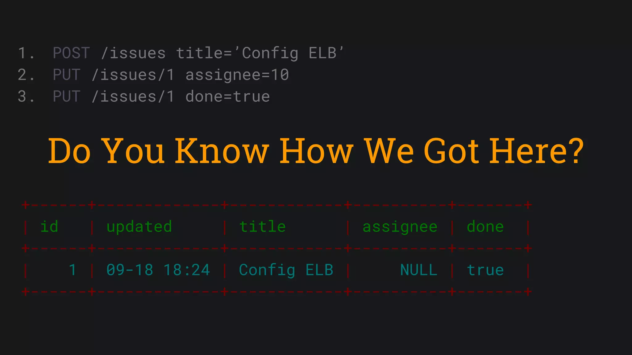 1. POST /issues title=’Config ELB’
2. PUT /issues/1 assignee=10
3. PUT /issues/1 done=true
+------+-------------+------------+----------+-------+
| id | updated | title | assignee | done |
+------+-------------+------------+----------+-------+
| 1 | 09-18 18:24 | Config ELB | NULL | true |
+------+-------------+------------+----------+-------+
Do You Know How We Got Here?
 