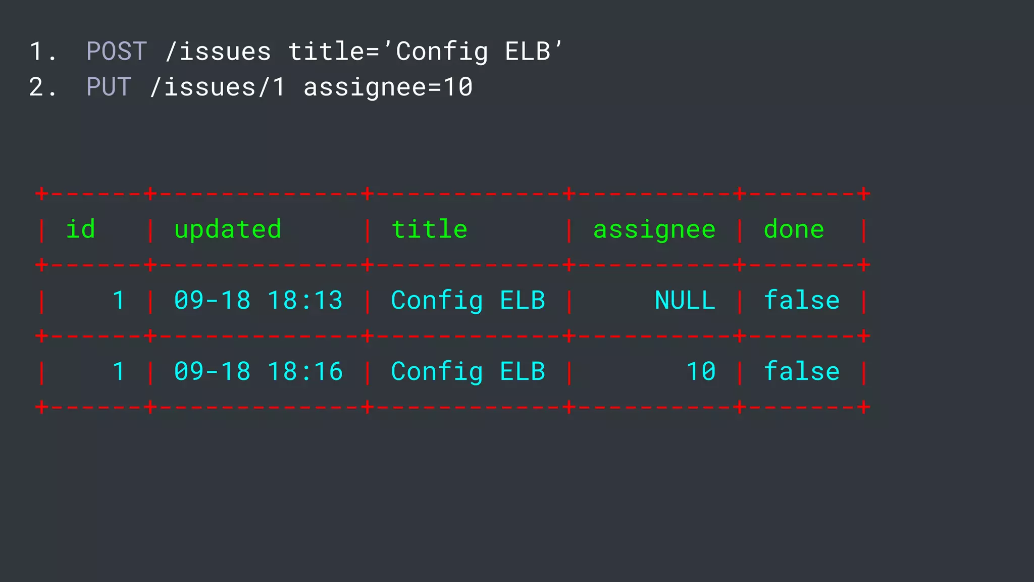1. POST /issues title=’Config ELB’
2. PUT /issues/1 assignee=10
+------+-------------+------------+----------+-------+
| id | updated | title | assignee | done |
+------+-------------+------------+----------+-------+
| 1 | 09-18 18:13 | Config ELB | NULL | false |
+------+-------------+------------+----------+-------+
| 1 | 09-18 18:16 | Config ELB | 10 | false |
+------+-------------+------------+----------+-------+
 