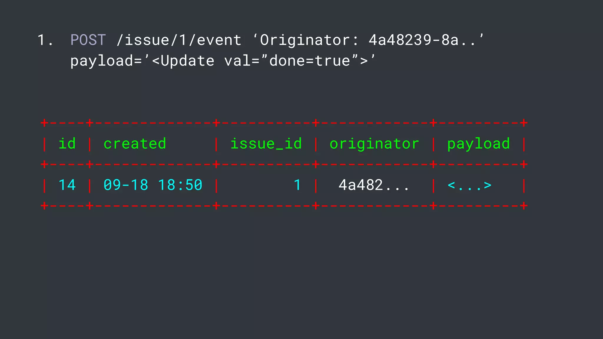 1. POST /issue/1/event ‘Originator: 4a48239-8a..’
payload=’<Update val=”done=true”>’
+----+-------------+----------+------------+---------+
| id | created | issue_id | originator | payload |
+----+-------------+----------+------------+---------+
| 14 | 09-18 18:50 | 1 | 4a482... | <...> |
+----+-------------+----------+------------+---------+
 