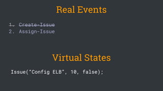 1. Create-Issue
2. Assign-Issue
Issue(“Config ELB”, 10, false);
Real Events
Virtual States
 
