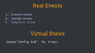 1. Create-Issue
2. Assign-Issue
3. Complete-Issue
Issue(“Config ELB”, 10, true);
Real Events
Virtual States
 