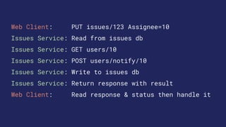 Web Client: PUT issues/123 Assignee=10
Issues Service: Read from issues db
Issues Service: GET users/10
Issues Service: POST users/notify/10
Issues Service: Write to issues db
Issues Service: Return response with result
Web Client: Read response & status then handle it
 