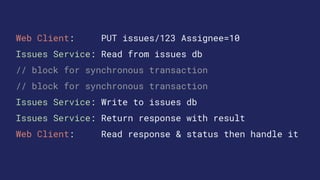 Web Client: PUT issues/123 Assignee=10
Issues Service: Read from issues db
// block for synchronous transaction
// block for synchronous transaction
Issues Service: Write to issues db
Issues Service: Return response with result
Web Client: Read response & status then handle it
 