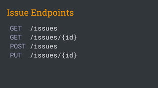 GET /issues
GET /issues/{id}
POST /issues
PUT /issues/{id}
Issue Endpoints
 