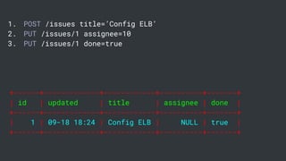 1. POST /issues title=’Config ELB’
2. PUT /issues/1 assignee=10
3. PUT /issues/1 done=true
+------+-------------+------------+----------+-------+
| id | updated | title | assignee | done |
+------+-------------+------------+----------+-------+
| 1 | 09-18 18:24 | Config ELB | NULL | true |
+------+-------------+------------+----------+-------+
 