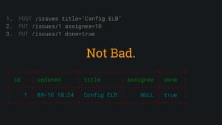 1. POST /issues title=’Config ELB’
2. PUT /issues/1 assignee=10
3. PUT /issues/1 done=true
+------+-------------+------------+----------+-------+
| id | updated | title | assignee | done |
+------+-------------+------------+----------+-------+
| 1 | 09-18 18:24 | Config ELB | NULL | true |
+------+-------------+------------+----------+-------+
Not Bad.
 