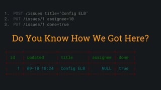 1. POST /issues title=’Config ELB’
2. PUT /issues/1 assignee=10
3. PUT /issues/1 done=true
+------+-------------+------------+----------+-------+
| id | updated | title | assignee | done |
+------+-------------+------------+----------+-------+
| 1 | 09-18 18:24 | Config ELB | NULL | true |
+------+-------------+------------+----------+-------+
Do You Know How We Got Here?
 