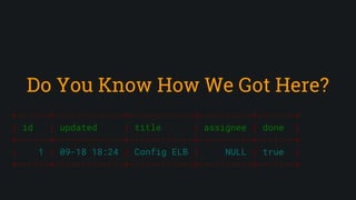 +------+-------------+------------+----------+-------+
| id | updated | title | assignee | done |
+------+-------------+------------+----------+-------+
| 1 | 09-18 18:24 | Config ELB | NULL | true |
+------+-------------+------------+----------+-------+
Do You Know How We Got Here?
 