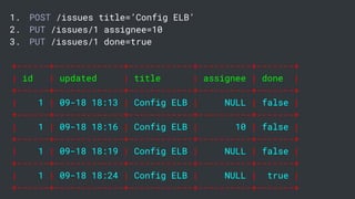 1. POST /issues title=’Config ELB’
2. PUT /issues/1 assignee=10
3. PUT /issues/1 done=true
+------+-------------+------------+----------+-------+
| id | updated | title | assignee | done |
+------+-------------+------------+----------+-------+
| 1 | 09-18 18:13 | Config ELB | NULL | false |
+------+-------------+------------+----------+-------+
| 1 | 09-18 18:16 | Config ELB | 10 | false |
+------+-------------+------------+----------+-------+
| 1 | 09-18 18:19 | Config ELB | NULL | false |
+------+-------------+------------+----------+-------+
| 1 | 09-18 18:24 | Config ELB | NULL | true |
+------+-------------+------------+----------+-------+
 