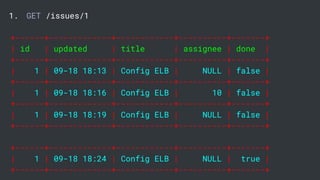 1. GET /issues/1
+------+-------------+------------+----------+-------+
| id | updated | title | assignee | done |
+------+-------------+------------+----------+-------+
| 1 | 09-18 18:13 | Config ELB | NULL | false |
+------+-------------+------------+----------+-------+
| 1 | 09-18 18:16 | Config ELB | 10 | false |
+------+-------------+------------+----------+-------+
| 1 | 09-18 18:19 | Config ELB | NULL | false |
+------+-------------+------------+----------+-------+
+------+-------------+------------+----------+-------+
| 1 | 09-18 18:24 | Config ELB | NULL | true |
+------+-------------+------------+----------+-------+
 