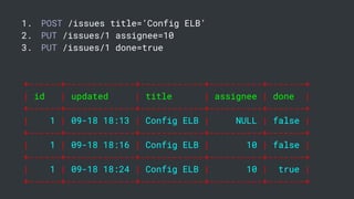 1. POST /issues title=’Config ELB’
2. PUT /issues/1 assignee=10
3. PUT /issues/1 done=true
+------+-------------+------------+----------+-------+
| id | updated | title | assignee | done |
+------+-------------+------------+----------+-------+
| 1 | 09-18 18:13 | Config ELB | NULL | false |
+------+-------------+------------+----------+-------+
| 1 | 09-18 18:16 | Config ELB | 10 | false |
+------+-------------+------------+----------+-------+
| 1 | 09-18 18:24 | Config ELB | 10 | true |
+------+-------------+------------+----------+-------+
 