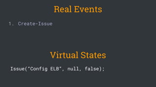 1. Create-Issue
Issue(“Config ELB”, null, false);
Real Events
Virtual States
 