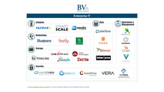 Security
Visit http://www.battery.com/our-companies/ for a full list of all portfolio companies in which all Battery Funds have invested.
Palo Alto Networks
Enterprise IT
Operations &
Management
Big DataCompute
Networking
Storage
 