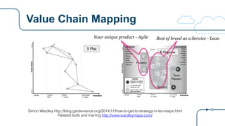 Value Chain Mapping
Simon Wardley http://blog.gardeviance.org/2014/11/how-to-get-to-strategy-in-ten-steps.html
Related tools and training http://www.wardleymaps.com/
Your unique product - Agile Best of breed as a Service - Lean
 
