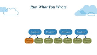 Developer Developer
Run What You Wrote
Micro
service
Micro
service
Micro
service
Micro
service
Micro
service
Micro
service
Micro
service
Developer Developer
 
