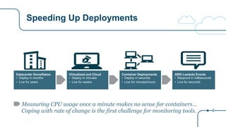 Speeding Up Deployments
Measuring CPU usage once a minute makes no sense for containers…
Coping with rate of change is the first challenge for monitoring tools.
Datacenter Snowflakes
• Deploy in months
• Live for years
Virtualized and Cloud
• Deploy in minutes
• Live for weeks
Container Deployments
• Deploy in seconds
• Live for minutes/hours
AWS Lambda Events
• Respond in milliseconds
• Live for seconds
 