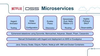 Microservices
Edda
Archaius
Configuration
Asgard
Aminator
Tooling
Eureka
Prana
Discovery
Denominator
Zuul, Netty
Ribbon 2.0
Routing
Hystrix
Pytheus
SALP
Observability
Java, Groovy, Scala, Clojure, Python, Node.js with AMI and Docker Containers
Manual Orchestration with Asgard and deployment on AWS or Eucalyptus
Ephemeral datastores using Dynomite, Memcached, Astyanax, Staash, Priam, Cassandra
 