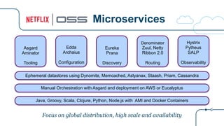 Microservices
Edda
Archaius
Configuration
Asgard
Aminator
Tooling
Eureka
Prana
Discovery
Denominator
Zuul, Netty
Ribbon 2.0
Routing
Hystrix
Pytheus
SALP
Observability
Java, Groovy, Scala, Clojure, Python, Node.js with AMI and Docker Containers
Manual Orchestration with Asgard and deployment on AWS or Eucalyptus
Ephemeral datastores using Dynomite, Memcached, Astyanax, Staash, Priam, Cassandra
Focus on global distribution, high scale and availability
 