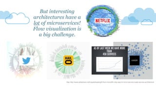 But interesting
architectures have a
lot of microservices!
Flow visualization is
a big challenge.
See http://www.slideshare.net/LappleApple/gilt-from-monolith-ruby-app-to-micro-service-scala-service-architecture
 