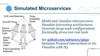 Simulated Microservices
Model and visualize microservices
Simulate interesting architectures
Generate large scale configurations
Eventually stress test real tools
See github.com/adrianco/spigo
Simulate Protocol Interactions in Go
Visualize with D3
ELB Load Balancer
Zuul API Proxy
Karyon
Business
Logic
Staash
Data
Access
Layer
Priam Cassandra
Datastore
Three
Availability
Zones
 