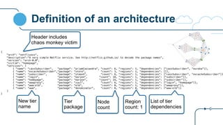 Definition of an architecture
{
"arch": "netflixoss",
"description":"A very simple Netflix service. See http://netflix.github.io/ to decode the package names",
"version": "arch-0.0",
"victim": "homepage",
"services": [
{ "name": "cassSubscriber", "package": "priamCassandra", "count": 6, "regions": 1, "dependencies": ["cassSubscriber", "eureka"]},
{ "name": "evcacheSubscriber","package": "store", "count": 3, "regions": 1, "dependencies": []},
{ "name": "subscriber", "package": "staash", "count": 6, "regions": 1, "dependencies": ["cassSubscriber", "evcacheSubscriber"]}
{ "name": "login", "package": "karyon", "count": 18, "regions": 1, "dependencies": ["subscriber"]},
{ "name": "homepage", "package": "karyon", "count": 24, "regions": 1, "dependencies": ["subscriber"]},
{ "name": "wwwproxy", "package": "zuul", "count": 6, "regions": 1, "dependencies": ["login", "homepage"]},
{ "name": "www-elb", "package": "elb", "count": 0, "regions": 1, "dependencies": ["wwwproxy"]},
{ "name": "www", "package": "denominator", "count": 0, "regions": 0, "dependencies": ["www-elb"]}
]
}
Header includes
chaos monkey victim
New tier
name
Tier
package
Region
count: 1
Node
count
List of tier
dependencies
 