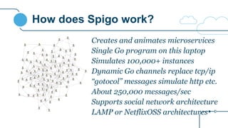 How does Spigo work?
Creates and animates microservices
Single Go program on this laptop
Simulates 100,000+ instances
Dynamic Go channels replace tcp/ip
“gotocol” messages simulate http etc.
About 250,000 messages/sec
Supports social network architecture
LAMP or NetflixOSS architectures
 