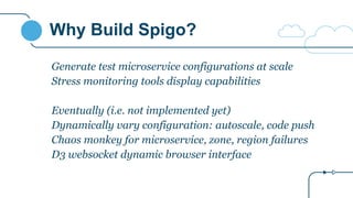 Why Build Spigo?
Generate test microservice configurations at scale
Stress monitoring tools display capabilities
Eventually (i.e. not implemented yet)
Dynamically vary configuration: autoscale, code push
Chaos monkey for microservice, zone, region failures
D3 websocket dynamic browser interface
 
