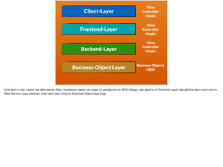 Client-Layer
Frontend-Layer
Backend-Layer
Business-Object Layer
View
Controller
Model
View
Controller
Model
View
Controller
Model
Business-Objects
ORM
Und auch in den Layers hat alles seinen Platz. Inzwischen haben wir sogar im JavaScript ein MVC-Design, das gleiche im Frontend-Layer, das gleiche dann noch mal im
Rest-Service Layer dahinter, unter dem dann ﬁnal ein Business Object layer liegt.
 