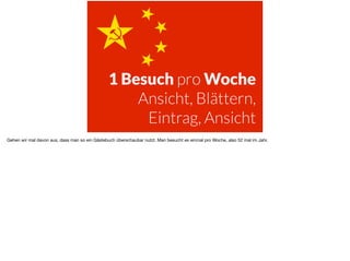 1 Besuch pro Woche
Ansicht, Blättern,
Eintrag, Ansicht
Gehen wir mal davon aus, dass man so ein Gästebuch überschaubar nutzt. Man besucht es einmal pro Woche, also 52 mal im Jahr.
 