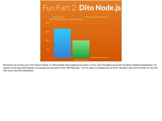 0
750
1500
2250
3000
Request / Sekunde
Node.js nativ Node.js Express-Routing
Node.js Express + Jade-Template
Fun Fact 2: Dito Node.js
Bei Node.js ist es aber auch nicht wirklich besser. In meiner lokalen Testumgebung auf einem i7-Core, ohne Virtualisierung konnte die gleiche Gästebuchapplikation mit
nativem Code etwa 2500 Request, mit express als Framework etwa 1500 Requests - und mit Jade zur Ausgabe bei nur einem Template, aber einer Schleife nur noch 50.
Hier wirken also 98% Boilerplate.
 