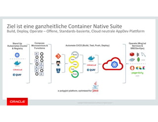 Copyright © 2018 Oracle and/or its affiliates. All rights reserved. |
Ziel ist eine ganzheitliche Container Native Suite
Build, Deploy, Operate – Offene, Standards-basierte, Cloud neutrale AppDev Plattform
 