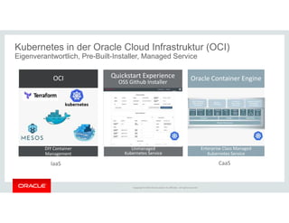 Copyright © 2018 Oracle and/or its affiliates. All rights reserved. |
Kubernetes in der Oracle Cloud Infrastruktur (OCI)
Eigenverantwortlich, Pre-Built-Installer, Managed Service
Quickstart Experience
OSS Github Installer
OCI Oracle Container Engine
DIY Container
Management
Unmanaged
Kubernetes Service
Enterprise Class Managed
Kubernetes Service
IaaS CaaS
Copyright © 2018 Oracle and/or its affiliates. All rights reserved
 