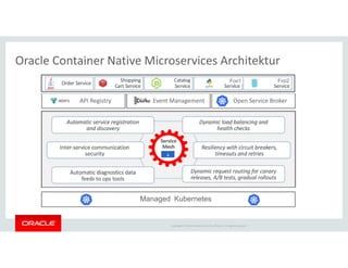 Copyright © 2018 Oracle and/or its affiliates. All rights reserved. |
Oracle Container Native Microservices Architektur
Managed Kubernetes
Open Service BrokerEvent ManagementAPI Registry
Foo1 Foo2
 