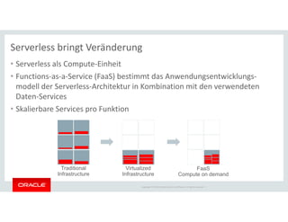 Copyright © 2018 Oracle and/or its affiliates. All rights reserved. |
Serverless bringt Veränderung
• Serverless als Compute-Einheit
• Functions-as-a-Service (FaaS) bestimmt das Anwendungsentwicklungs-
modell der Serverless-Architektur in Kombination mit den verwendeten
Daten-Services
• Skalierbare Services pro Funktion
Traditional
Infrastructure
Virtualized
Infrastructure
FaaS
Compute on demand
 