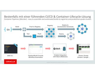 Copyright © 2018 Oracle and/or its affiliates. All rights reserved. |
Bestenfalls mit einer führenden CI/CD & Container-Lifecycle-Lösung
Container Pipelines (Wercker) - easy to assemble and automated builds to registries and production-grade clusters
Git
Build Push to Registry
PushTest
Deploy to
Orchestration Scheduler
Deploy
Registry
OSS CLI Pipeline/Build Console
Workflow Automation
Oracle, Pivotal,
Amazon, Google …
Chatbot Integration
with Slack (Walterbot)
 