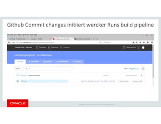 Copyright © 2018 Oracle and/or its affiliates. All rights reserved. |
Github Commit changes initiiert wercker Runs build pipeline
 